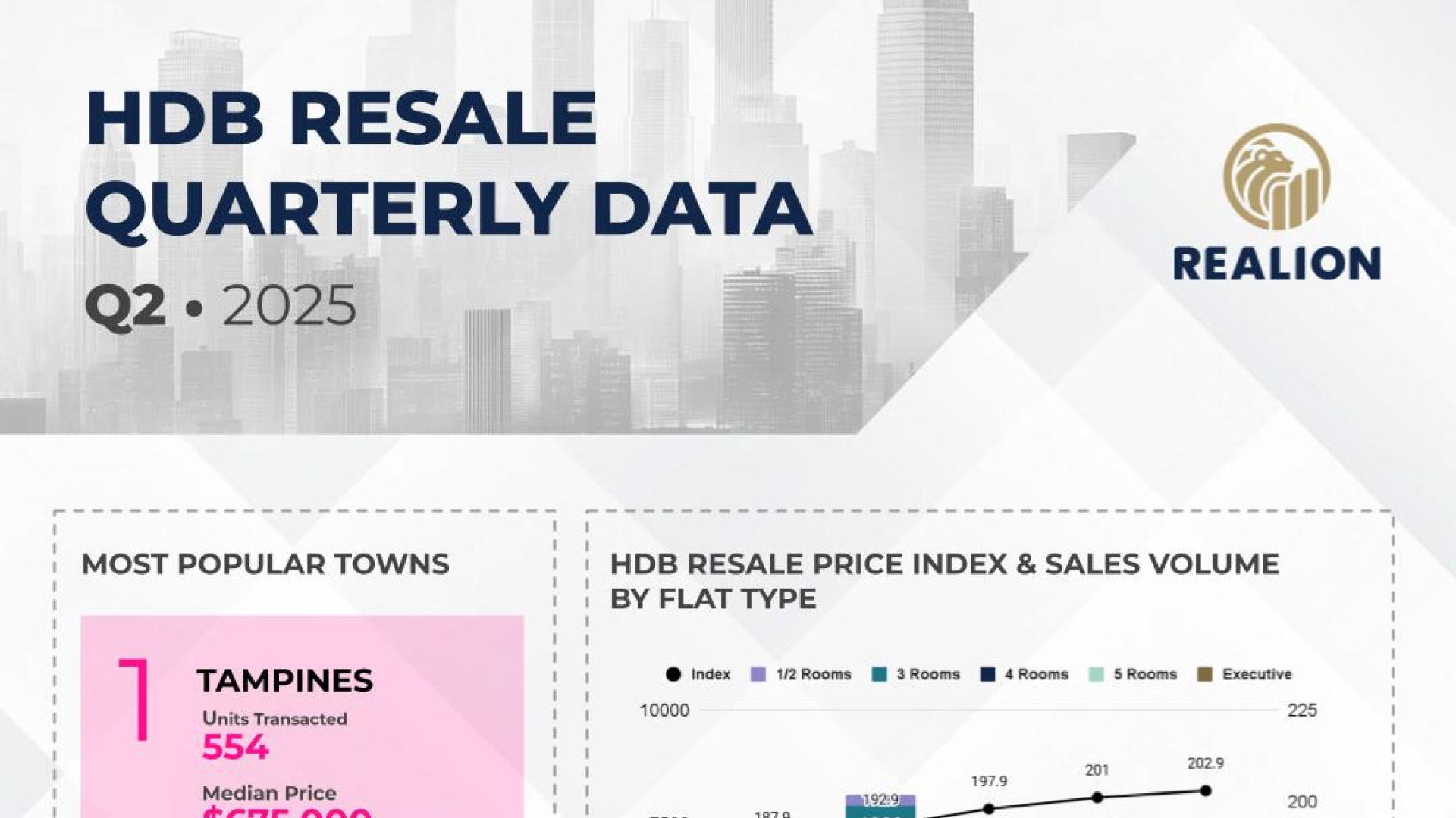 HDB Quarterly Data Q2 2025
